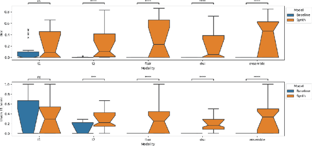 Figure 2 for Synthetic Data for Robust Stroke Segmentation