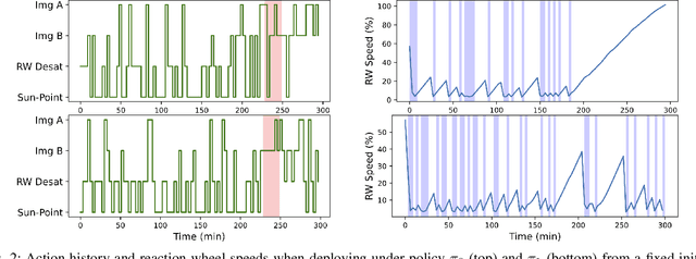 Figure 2 for Shielded Deep Reinforcement Learning for Complex Spacecraft Tasking