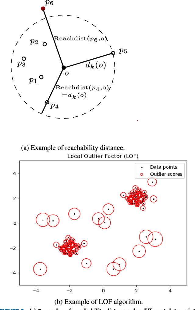 Figure 2 for HLoOP -- Hyperbolic 2-space Local Outlier Probabilities