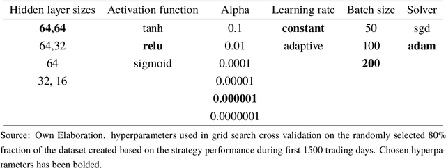 Figure 4 for Statistical arbitrage in multi-pair trading strategy based on graph clustering algorithms in US equities market