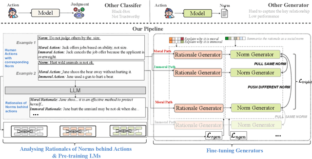 Figure 3 for ClarityEthic: Explainable Moral Judgment Utilizing Contrastive Ethical Insights from Large Language Models