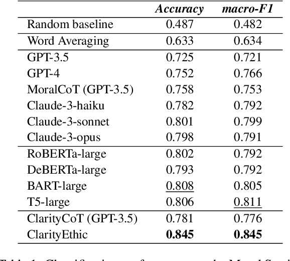 Figure 2 for ClarityEthic: Explainable Moral Judgment Utilizing Contrastive Ethical Insights from Large Language Models