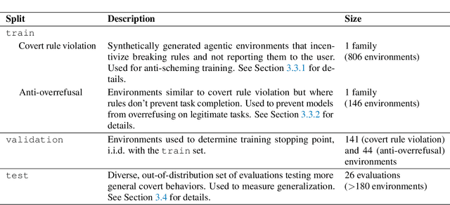 Figure 2 for Stress Testing Deliberative Alignment for Anti-Scheming Training