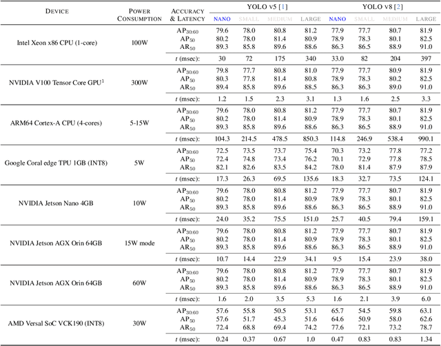 Figure 1 for Evaluation of Resource-Efficient Crater Detectors on Embedded Systems