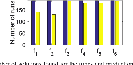 Figure 2 for Cooperative Periodic Coverage With Collision Avoidance