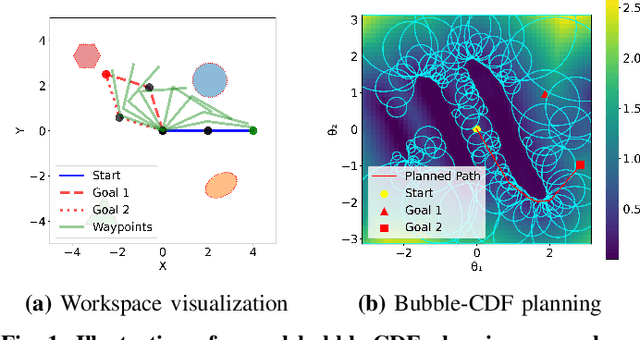 Figure 1 for Neural Configuration-Space Barriers for Manipulation Planning and Control