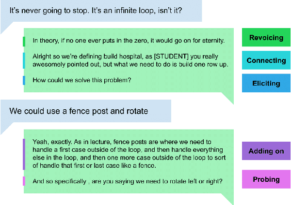 Figure 1 for Measuring Five Accountable Talk Moves to Improve Instruction at Scale