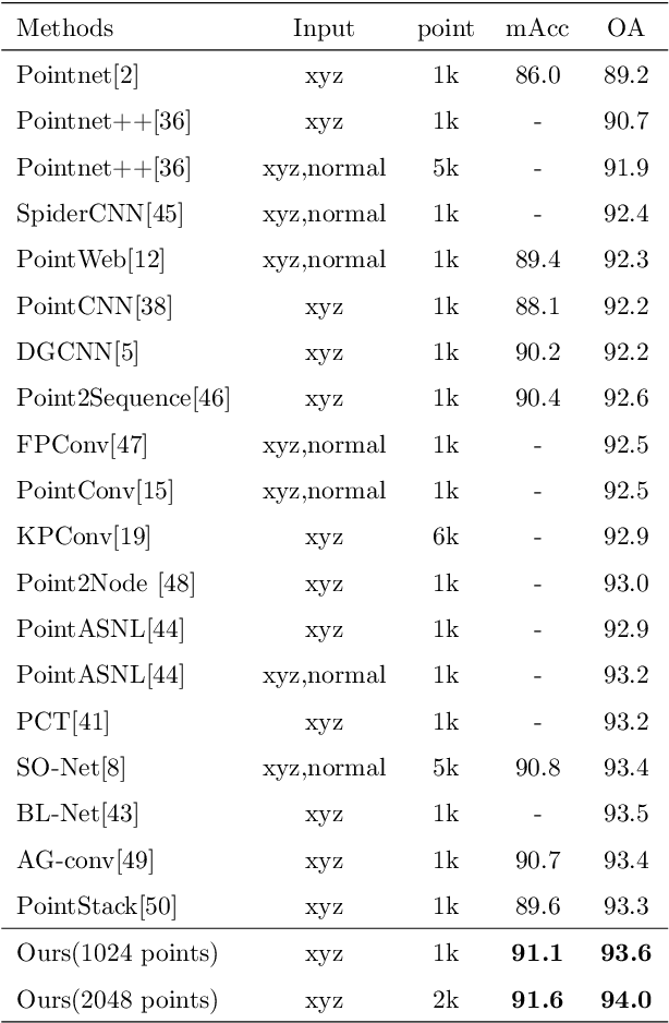 Figure 2 for Dynamic Local Feature Aggregation for Learning on Point Clouds