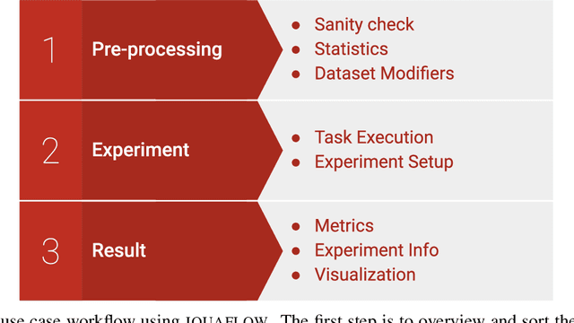 Figure 1 for IQUAFLOW: A new framework to measure image quality