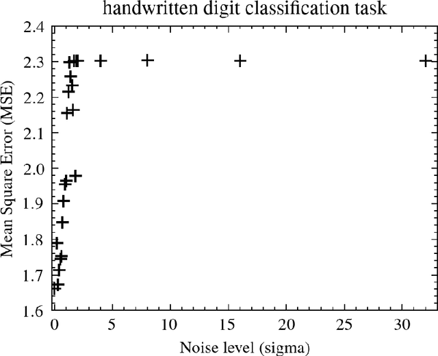 Figure 2 for IQUAFLOW: A new framework to measure image quality