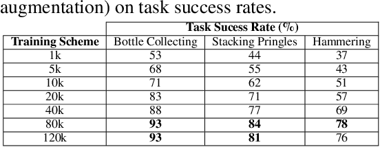 Figure 4 for VITAL: Visual Teleoperation to Enhance Robot Learning through Human-in-the-Loop Corrections