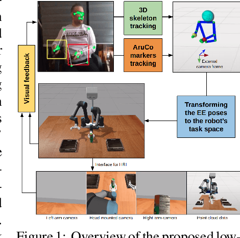 Figure 1 for VITAL: Visual Teleoperation to Enhance Robot Learning through Human-in-the-Loop Corrections