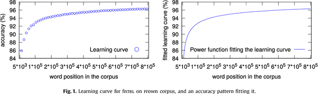Figure 1 for Early stopping by correlating online indicators in neural networks