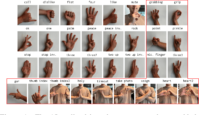 Figure 1 for HaGRIDv2: 1M Images for Static and Dynamic Hand Gesture Recognition