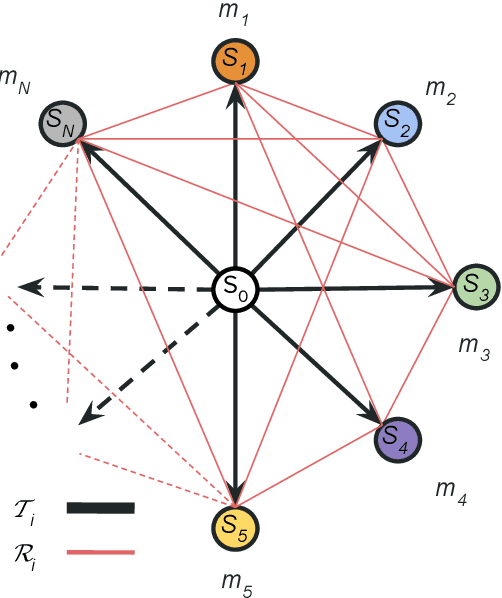 Figure 1 for JUMP: A joint multimodal registration pipeline for neuroimaging with minimal preprocessing