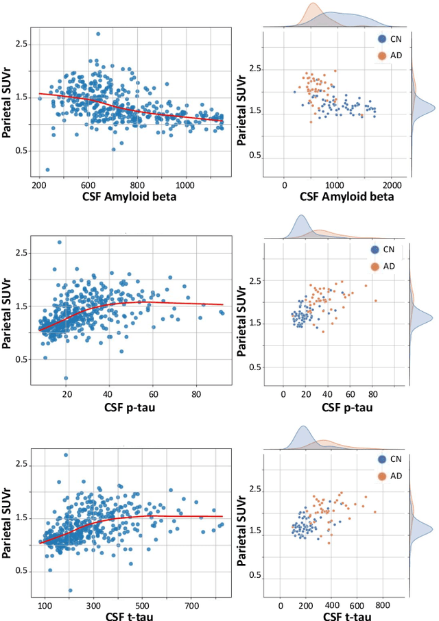 Figure 4 for JUMP: A joint multimodal registration pipeline for neuroimaging with minimal preprocessing