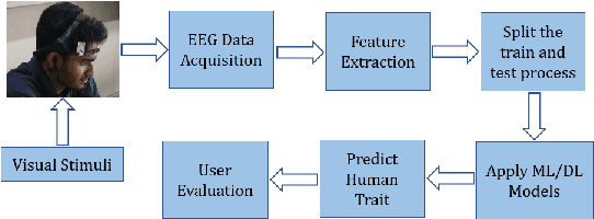 Figure 1 for Revealing the Self: Brainwave-Based Human Trait Identification