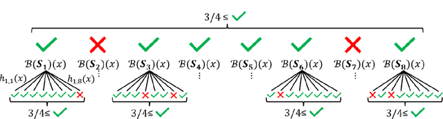 Figure 1 for Efficient Optimal PAC Learning