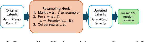 Figure 3 for Design an Editable Speech-to-Sign-Language Transformer System: A Human-Centered AI Approach