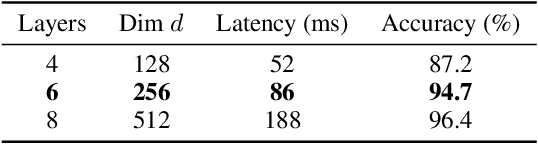 Figure 2 for Design an Editable Speech-to-Sign-Language Transformer System: A Human-Centered AI Approach
