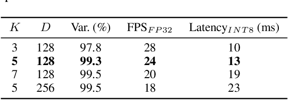 Figure 4 for Design an Editable Speech-to-Sign-Language Transformer System: A Human-Centered AI Approach
