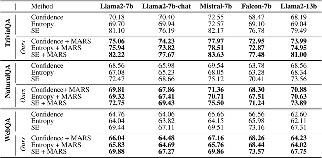 Figure 2 for MARS: Meaning-Aware Response Scoring for Uncertainty Estimation in Generative LLMs