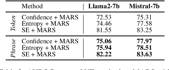Figure 4 for MARS: Meaning-Aware Response Scoring for Uncertainty Estimation in Generative LLMs