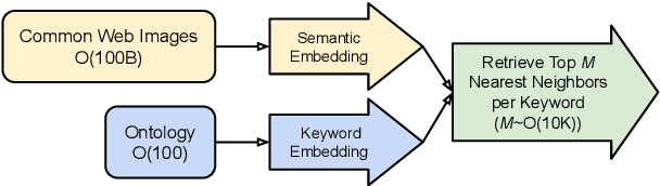 Figure 3 for Document Entity Retrieval with Massive and Noisy Pre-training