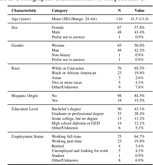 Figure 3 for The Pursuit of Empathy: Evaluating Small Language Models for PTSD Dialogue Support