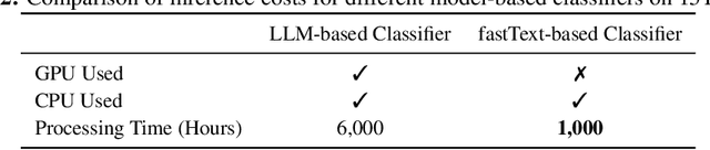 Figure 3 for Ultra-FineWeb: Efficient Data Filtering and Verification for High-Quality LLM Training Data