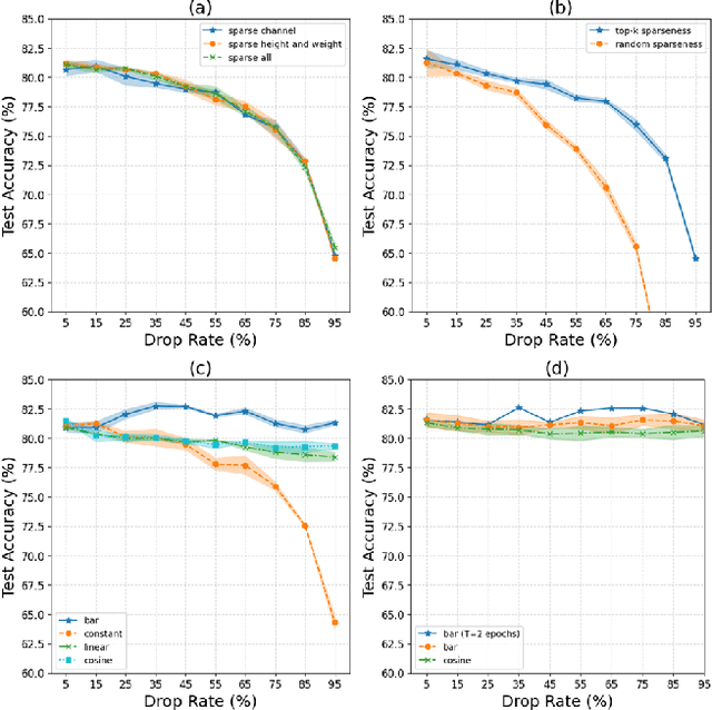 Figure 3 for ssProp: Energy-Efficient Training for Convolutional Neural Networks with Scheduled Sparse Back Propagation