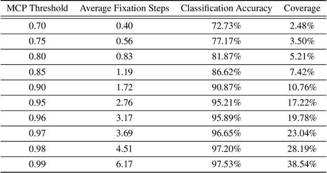 Figure 3 for Task-Driven Fixation Network: An Efficient Architecture with Fixation Selection