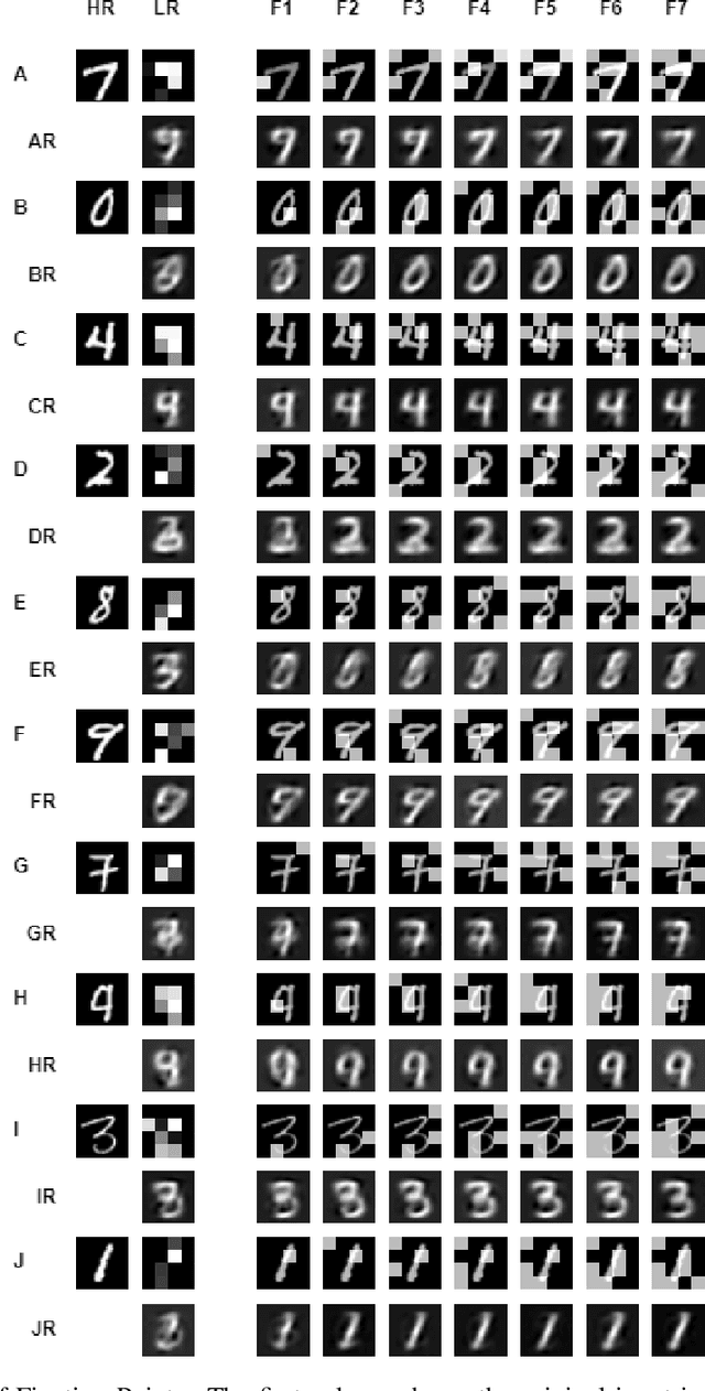 Figure 4 for Task-Driven Fixation Network: An Efficient Architecture with Fixation Selection
