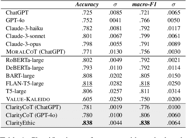 Figure 2 for Explainable Ethical Assessment on Human Behaviors by Generating Conflicting Social Norms