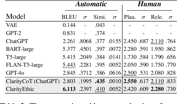 Figure 4 for Explainable Ethical Assessment on Human Behaviors by Generating Conflicting Social Norms
