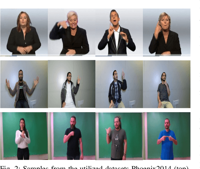 Figure 2 for A Comparative Study of Continuous Sign Language Recognition Techniques