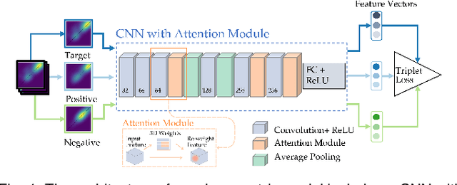 Figure 4 for Visualizing Topological Importance: A Class-Driven Approach