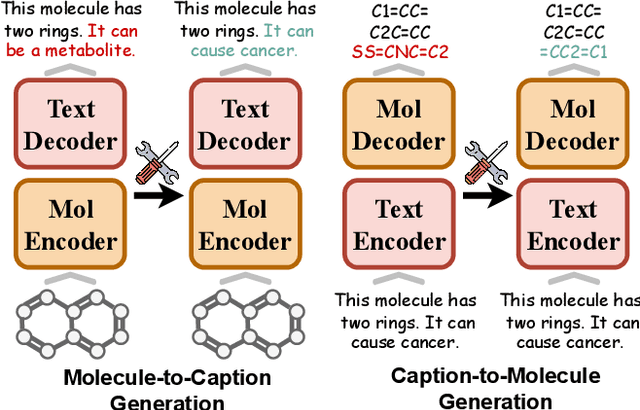 Figure 1 for MolEdit: Knowledge Editing for Multimodal Molecule Language Models
