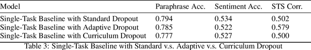 Figure 3 for 2-Tier SimCSE: Elevating BERT for Robust Sentence Embeddings