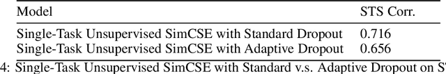 Figure 4 for 2-Tier SimCSE: Elevating BERT for Robust Sentence Embeddings