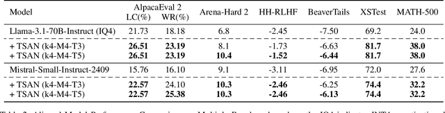 Figure 3 for Textual Self-attention Network: Test-Time Preference Optimization through Textual Gradient-based Attention