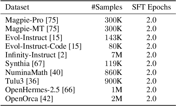 Figure 4 for Kimi-Audio Technical Report