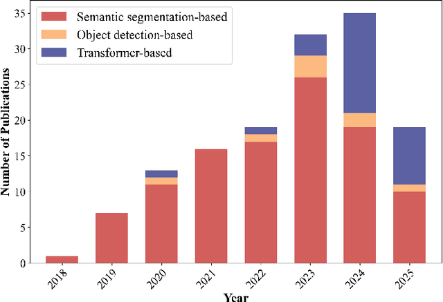 Figure 2 for A Comprehensive Review of Agricultural Parcel and Boundary Delineation from Remote Sensing Images: Recent Progress and Future Perspectives