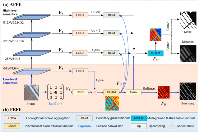Figure 3 for A Comprehensive Review of Agricultural Parcel and Boundary Delineation from Remote Sensing Images: Recent Progress and Future Perspectives