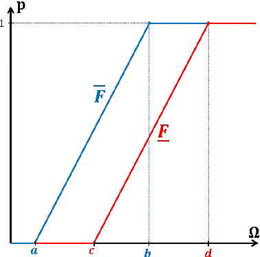 Figure 2 for Generalisation of Total Uncertainty in AI: A Theoretical Study