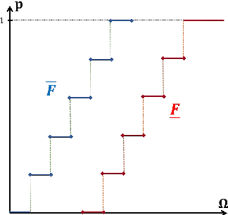 Figure 3 for Generalisation of Total Uncertainty in AI: A Theoretical Study