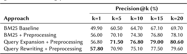 Figure 4 for Deep Retrieval at CheckThat! 2025: Identifying Scientific Papers from Implicit Social Media Mentions via Hybrid Retrieval and Re-Ranking