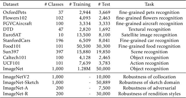 Figure 2 for Towards Compatible Fine-tuning for Vision-Language Model Updates