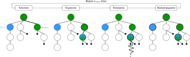 Figure 1 for Amplifying Exploration in Monte-Carlo Tree Search by Focusing on the Unknown