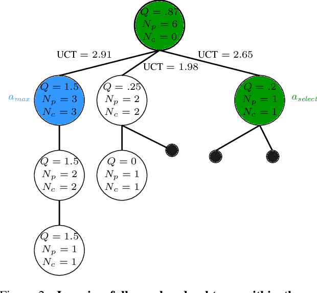 Figure 2 for Amplifying Exploration in Monte-Carlo Tree Search by Focusing on the Unknown